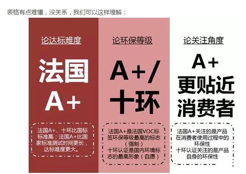 膩子貝殼粉法國A證書申請時間與費用及五金機電相關須知